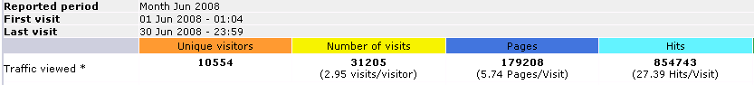 foolsmountain_june_traffic foolsmountain_june_traffic